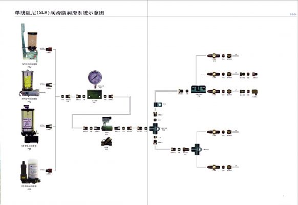 單線阻尼式(抵抗式)潤滑系統示意圖
