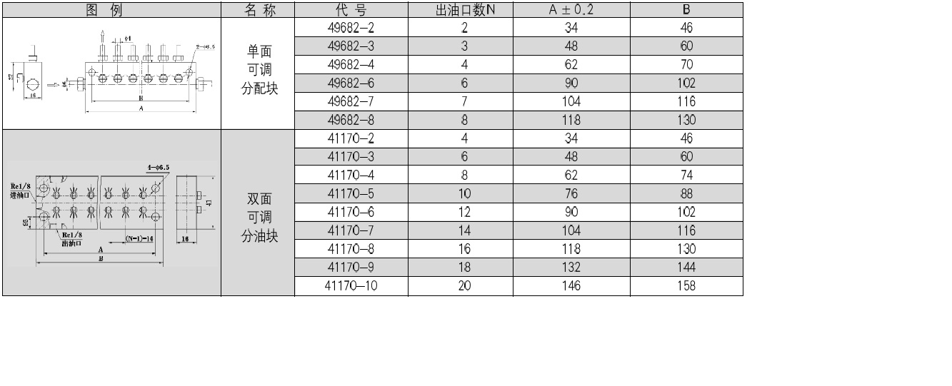 可調分油塊_2.jpg