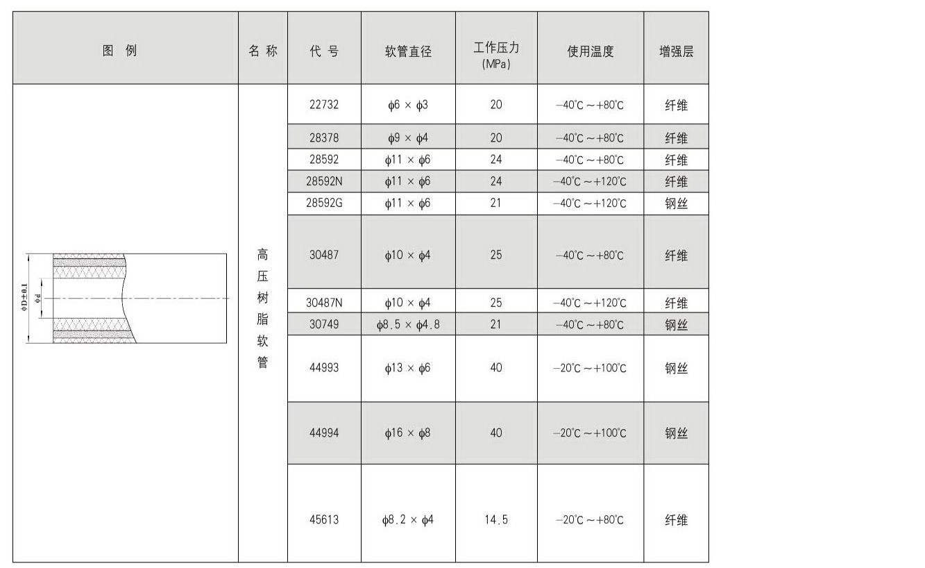 高壓樹脂軟管_2.jpg